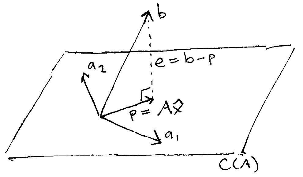 linear-algebra