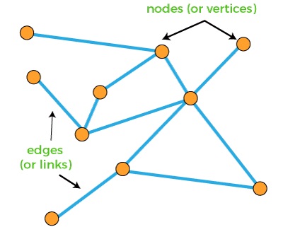 discrete-structures