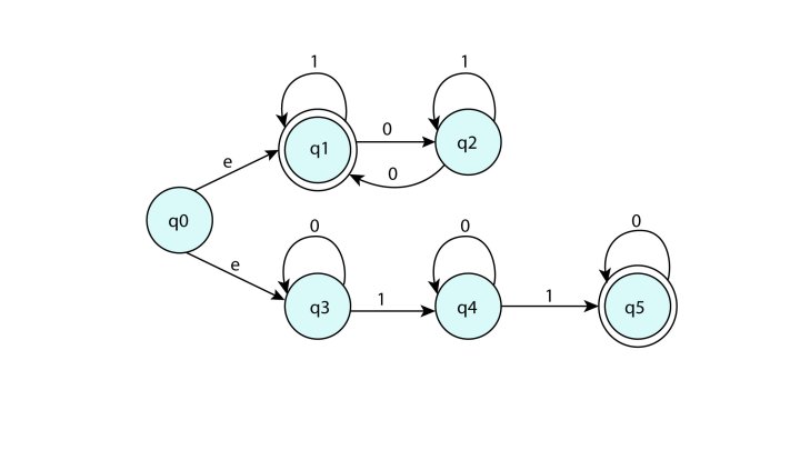 theory-of-computation